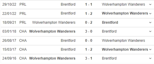 Nhận định, nhận định bóng đá Wolves vs Brentford (21h00, 15/4), vòng 31 Ngoại hạng Anh - Ảnh 3.
