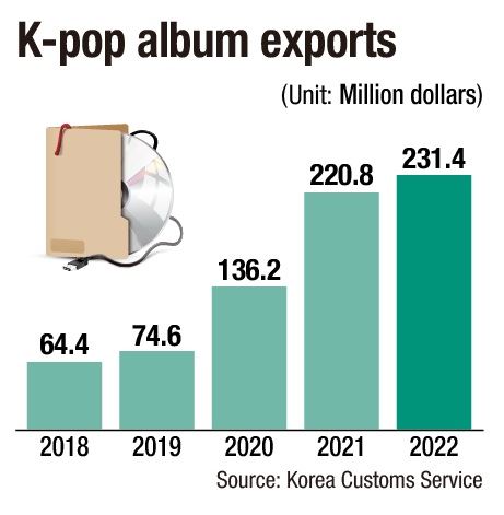 (Bài đăng thứ 7) Sức hút của K-pop đang giảm dần sau khi đạt đến đỉnh cao? - Ảnh 3.