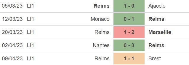Nhận định, nhận định bóng đá Rennes vs Reims (22h00, 15/4), vòng 31 Ligue 1 - Ảnh 4.