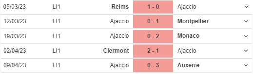 Nhận định, nhận định bóng đá Strasbourg vs Ajaccio (20h00, 16/4), vòng 31 Ligue 1 - Ảnh 5.