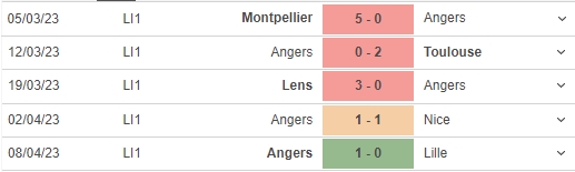 Nhận định, nhận định bóng đá Clermont vs Angers (20h00, 16/4), vòng 31 Ligue 1 - Ảnh 5.