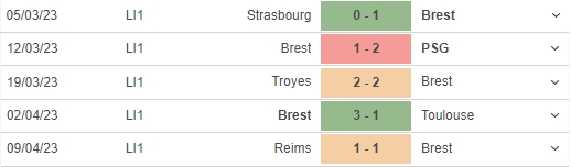 Nhận định, nhận định bóng đá Brest vs Nice (20h00, 16/4), vòng 31 Ligue 1 - Ảnh 4.