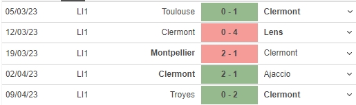 Nhận định, nhận định bóng đá Clermont vs Angers (20h00, 16/4), vòng 31 Ligue 1 - Ảnh 4.