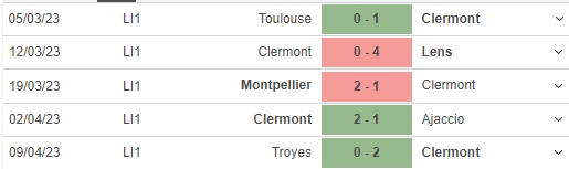 Nhận định, soi kèo Clermont vs Angers (20h00, 16/4), vòng 31 Ligue 1 - Ảnh 4.