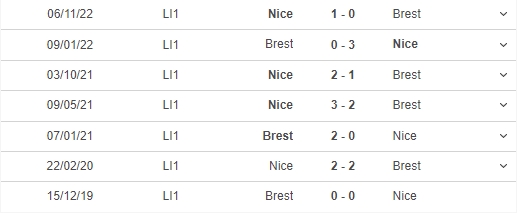 Nhận định, nhận định bóng đá Brest vs Nice (20h00, 16/4), vòng 31 Ligue 1 - Ảnh 3.