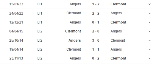 Nhận định, nhận định bóng đá Clermont vs Angers (20h00, 16/4), vòng 31 Ligue 1 - Ảnh 3.