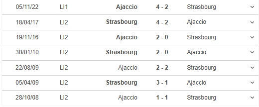 Nhận định, nhận định bóng đá Strasbourg vs Ajaccio (20h00, 16/4), vòng 31 Ligue 1 - Ảnh 3.
