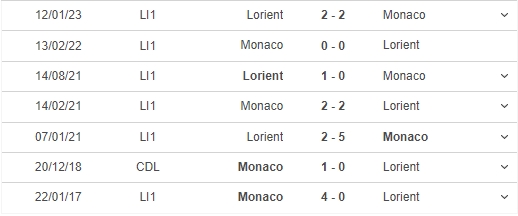 Nhận định, nhận định bóng đá Monaco vs Lorient (22h05, 16/4), vòng 31 Ligue 1 - Ảnh 3.
