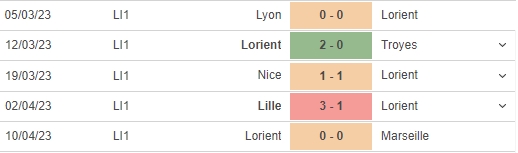 Nhận định, nhận định bóng đá Monaco vs Lorient (22h05, 16/4), vòng 31 Ligue 1 - Ảnh 5.