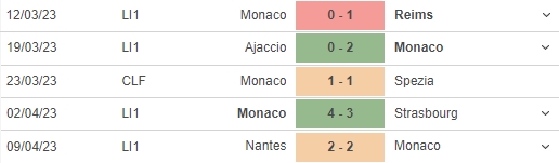 Nhận định, nhận định bóng đá Monaco vs Lorient (22h05, 16/4), vòng 31 Ligue 1 - Ảnh 4.