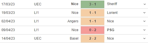 Nhận định, nhận định bóng đá Brest vs Nice (20h00, 16/4), vòng 31 Ligue 1 - Ảnh 5.