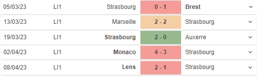 Nhận định, nhận định bóng đá Strasbourg vs Ajaccio (20h00, 16/4), vòng 31 Ligue 1 - Ảnh 4.
