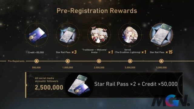 Honkai: Star Rail - Hướng dẫn cách nhận đủ 80 lượt quay miễn phí khi game ra mắt - Ảnh 4.