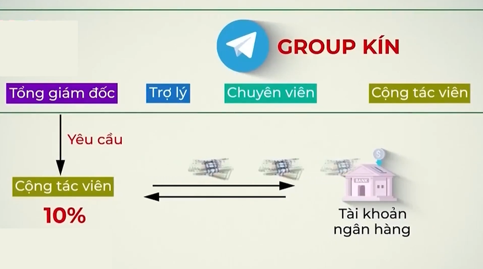 Sập bẫy &quot;tuyển dụng người mẫu nhí&quot;: Lừa đảo tinh vi, nạn nhân bị chế giễu - Ảnh 5.