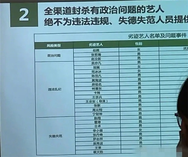 Showbiz Trung từng chấn động vì danh sách 25 ngôi sao bị &quot;phong sát&quot; vì vướng vào 3 loại bê bối nghiêm trọng - Ảnh 2.