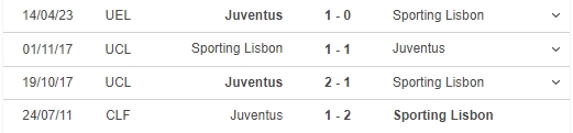 Nhận định, nhận định bóng đá Sporting Lisbon vs Juventus (02h00, 21/4), lượt về tứ kết Europa League - Ảnh 3.