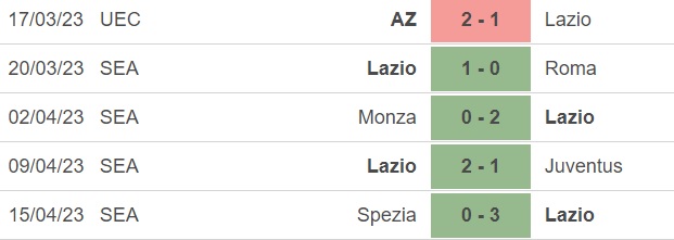 Nhận định, nhận định bóng đá Lazio vs Torino (23h00, 20/4), vòng 31 Serie A - Ảnh 2.