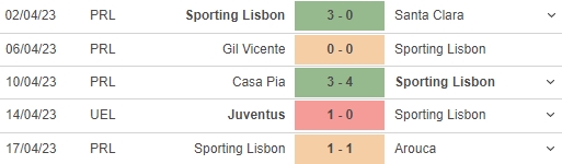 Nhận định, nhận định bóng đá Sporting Lisbon vs Juventus (02h00, 21/4), lượt về tứ kết Europa League - Ảnh 4.