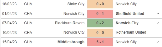 Nhận định, soi kèo QPR vs Norwich (01h45, 20/4), vòng 42 hạng nhất Anh - Ảnh 5.