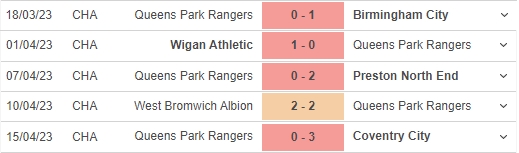 Nhận định, nhận định bóng đá QPR vs Norwich (01h45, 20/4), vòng 42 hạng nhất Anh - Ảnh 4.