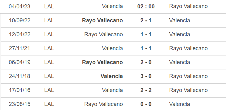 Nhận định Soi Kèo Valencia Vs Vallecano 02h00 44 La Liga Vòng 27 1943