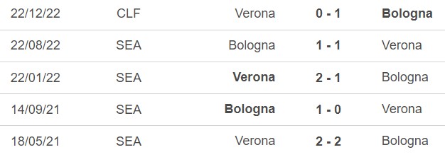 Nhận định, nhận định bóng đá Verona vs Bologna (01h45, 22/4), vòng 31 Serie A - Ảnh 2.