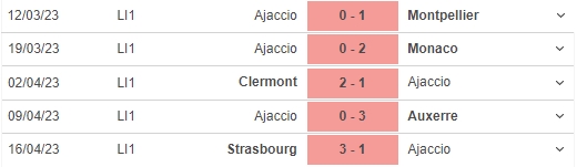 Nhận định, nhận định bóng đá Ajaccio vs Brest (20h00, 23/4), vòng 32 Ligue 1 - Ảnh 4.