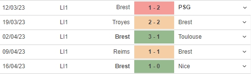 Nhận định, nhận định bóng đá Ajaccio vs Brest (20h00, 23/4), vòng 32 Ligue 1 - Ảnh 5.