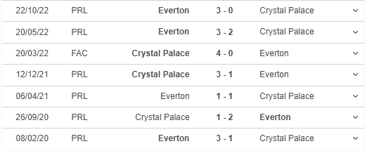 Nhận định, nhận định bóng đá Crystal Palace vs Everton (21h00, 22/4), vòng 32 Ngoại hạng Anh - Ảnh 3.