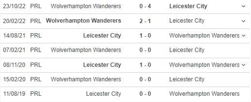 Nhận định, nhận định bóng đá Leicester vs Wolves (21h00, 22/4), vòng 32 Ngoại hạng Anh - Ảnh 3.