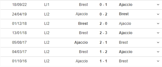 Nhận định, nhận định bóng đá Ajaccio vs Brest (20h00, 23/4), vòng 32 Ligue 1 - Ảnh 3.