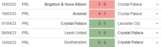 Nhận định, nhận định bóng đá Crystal Palace vs Everton (21h00, 22/4), vòng 32 Ngoại hạng Anh - Ảnh 4.