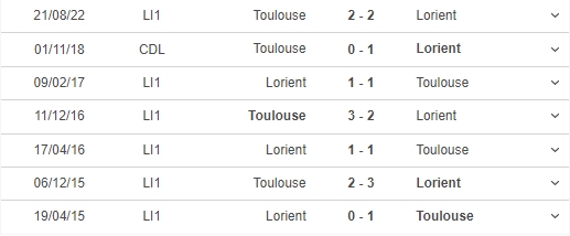 Nhận định, nhận định bóng đá Lorient vs Toulouse (20h00, 23/4), vòng 32 Ligue 1 - Ảnh 3.