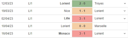 Nhận định, nhận định bóng đá Lorient vs Toulouse (20h00, 23/4), vòng 32 Ligue 1 - Ảnh 4.