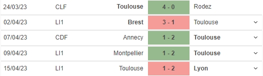 Nhận định, nhận định bóng đá Lorient vs Toulouse (20h00, 23/4), vòng 32 Ligue 1 - Ảnh 5.