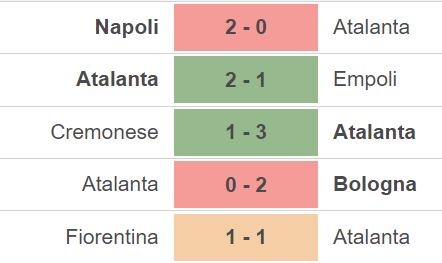 Nhận định, nhận định bóng đá Atalanta vs Roma (01h45, 25/4), Serie A vòng 31 - Ảnh 3.