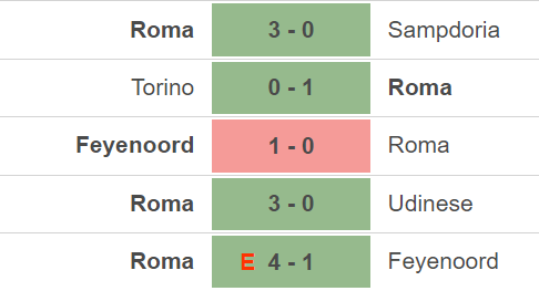 Nhận định, nhận định bóng đá Atalanta vs Roma (01h45, 25/4), Serie A vòng 31 - Ảnh 4.