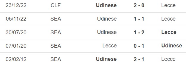 Nhận định, nhận định bóng đá Lecce vs Udinese (23h30, 28/4), Serie A vòng 32 - Ảnh 3.