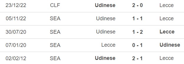 Nhận định, soi kèo Lecce vs Udinese (23h30, 28/4), Serie A vòng 32 - Ảnh 3.