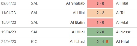 Nhận định, nhận định bóng đá Al Hilal vs Urawa Red (0h30, 30/4), cúp C1 châu Á - Ảnh 3.