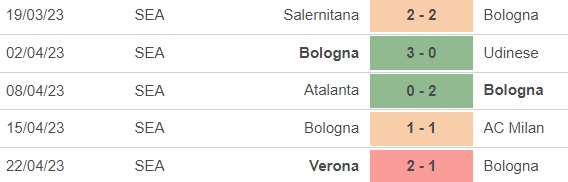 Nhận định, nhận định bóng đá Bologna vs Juventus (1h45, 1/5), vòng 32 Serie A - Ảnh 3.
