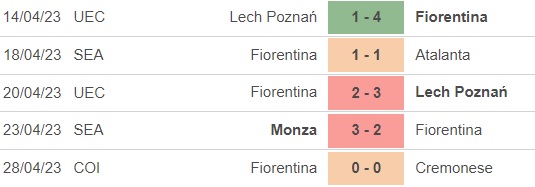 Nhận định, nhận định bóng đá Fiorentina vs Sampdoria (23h00, 30/4), vòng 32 Serie A - Ảnh 3.