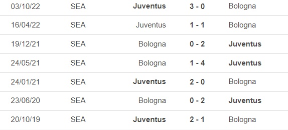Nhận định, nhận định bóng đá Bologna vs Juventus (1h45, 1/5), vòng 32 Serie A - Ảnh 2.