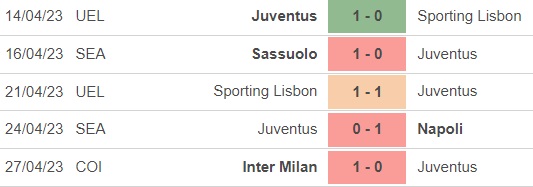 Nhận định, nhận định bóng đá Bologna vs Juventus (1h45, 1/5), vòng 32 Serie A - Ảnh 4.