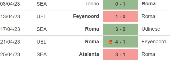 Nhận định, nhận định bóng đá Roma vs Milan (23h00, 29/4), vòng 32 Serie A - Ảnh 3.
