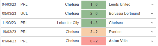 Nhận định, nhận định bóng đá Chelsea vs Liverpool (02h00, 5/4), đá bù vòng 8 Ngoại hạng Anh - Ảnh 4.