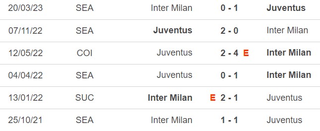 Nhận định, soi kèo Juventus vs Inter (02h00, 5/4), Cúp quốc gia Ý - Ảnh 3.