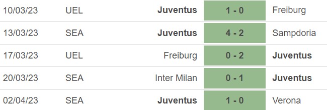 Nhận định, nhận định bóng đá Juventus vs Inter (02h00, 5/4), Cúp quốc gia Ý - Ảnh 4.