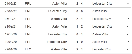 Nhận định, nhận định bóng đá Leicester vs Aston Villa (1h45, 5/4), đá bù vòng 7 Ngoại hạng Anh - Ảnh 3.