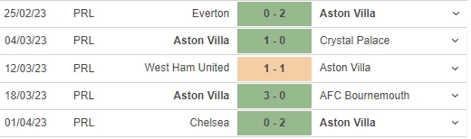 Nhận định, nhận định bóng đá Leicester vs Aston Villa (1h45, 5/4), đá bù vòng 7 Ngoại hạng Anh - Ảnh 5.